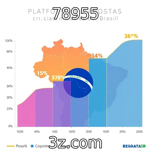 Crescimento acelerado de plataformas de apostas no Brasil